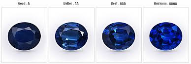 Blue Sapphire Quality Comparison Chart The Natural