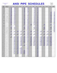 pipe schedule chart for steel piping tubing p i t pipe