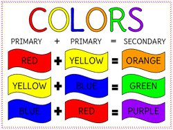 Color Mixing With Mouse Paint Lesson Plan Education Com