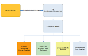 Release Management 11 Itil Release Management Processes