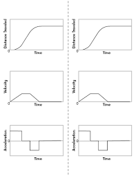 Free Download From The Math Giraffe Blog Distance Velocity And Acceleration Graphs For Teaching Derivatives Calculus Ap Calculus Math Classroom