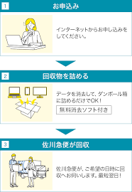 千葉市 自治体連携サービス パソコン処分 廃棄なら宅配便回収の リネットジャパン