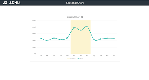 Seasonal Charts Excel Template