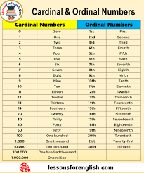 One Two Three Four Five Six Seven Eight Nine Ten In French Cardinal Ordinal Numbers In English Ordinal Numbers 1st First 2nd Second 3rd Third 4th Fourth 5th Fifth 6th Sixth 7th S In 2020 Ordinal Numbers Cardinal Phonics Chart