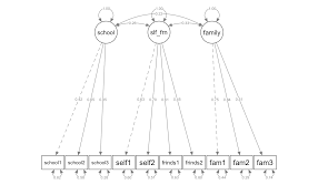 It also does not offer the same model modification and exploration capabilities as sem. 10 Cfa And Sem With Lavaan Introduction To R