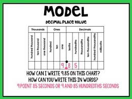Decimal Place Value 5th Grade Envision Power Point