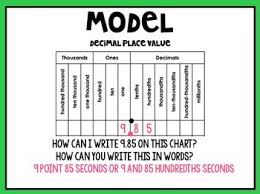 decimal place value 5th grade envision power point