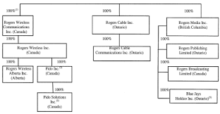 Rogers communications 1q21 investment community teleconference april 21, 2021 at 8:00 a.m. Ex 99 1