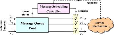 Scheduling employees in a restaurant — or any business, for that matter — is a monumental task. Neuro Fuzzy Approach For Online Message Scheduling Sciencedirect