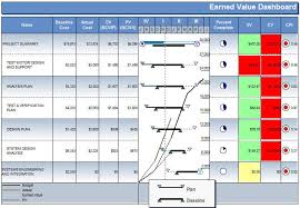 Earned Value Dashboard Gantt Chart