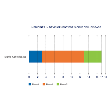 New Phrma Report Shows Nearly 20 Innovative Medicines In