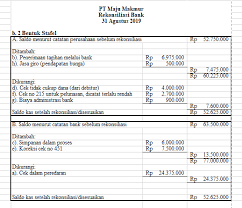 Contoh soal rekonsiliasi bank 4 kolom beserta jawabannya telah menjadi aturan bagi perusahaan dalam rangka menyesuaikan pencatatan kas dan setara kas antara perusahaan dan perbankan. Rekonsiliasi Bank Pengertian Tujuan Penyebab Contoh Penjelasan