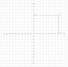 Graphing worksheets graphing activities pictures to draw drawing pictures cartesian coordinates geometry activities graph paper art math projects plane drawing. Cartesian Coordinate Formatting With Tikz Tex Latex Stack Exchange