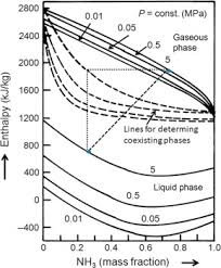 Refrigeration Cycle An Overview Sciencedirect Topics