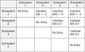 Subsystem Requirements Deployment Tgfr Consulting Llc