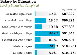 2013 Net Developer Salary Survey Visual Studio Magazine