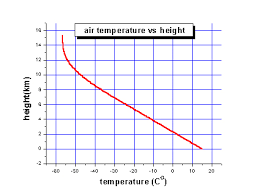 Why Global Mean Surface Temperature Should Be Relegated Or