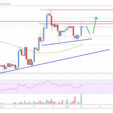 Ripple Price Analysis Chances Of Fresh Rally Above 0 26 Nirolution In 2021 Analysis Ripple Cryptocurrency News