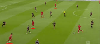 Bayer leverkusen coach peter bosz's positional play with aggressive counterpressing on display vs gladbach's counter attacks out of the deep block. Bundesliga 2019 20 Bayer Leverkusen Vs Bayern Munich Tactical Preview