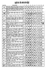 History Of The Hindu Arabic Numeral System Wikipedia