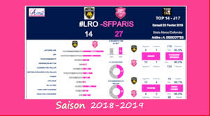 Scientific reports top 100 2019. J17 Top 14 2018 2019 Le Debrief De La Rochelle Vs Stade Les Amis Du Stade Francais Paris
