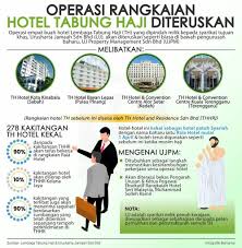 You can call at +60 46 41 22 86 or find more contact information. Operasi Rangkaian Hotel Tabung Haji Diteruskan Jabatan Penerangan Malaysia