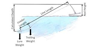 the troll master depth calculator app delaware surf