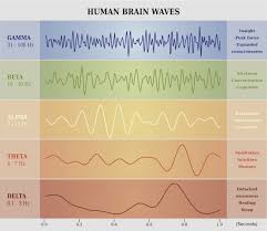 Could Consciousness Come Down To The Way Things Vibrate