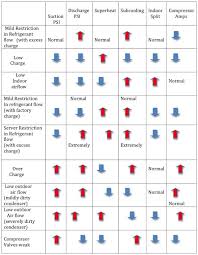 20 Rare Hvac Charge Chart