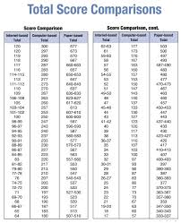We did not find results for: Apa Itu Toefl Pbt