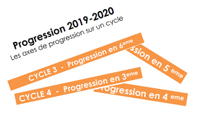 En effet, si le jeu est omniprésent dans les apprentissages en maternelle, il se raréfie jusqu'à devenir inexistant (à part en e.p.s.) pour les plus grands (cycle 3). Progressions 2019 En Math Pour Les Cycles 3 Et 4 Spiralees A Ma Facon Jeu Set Et Maths