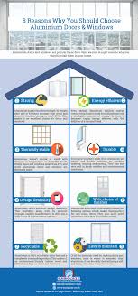 Pin By Easiglaze On Aluminium Doors And Windows Aluminium