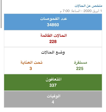 جريدة الأهرام هي صحيفة قومية مصرية، ويرأس تحريرها حاليا علاء ثابت كما يرأس مجلس إدارتها عبد المحسن سلامة، بدأت كجريدة أسبوعية بأربع صفحات، ثم تطورت إلى يومية، تصدر صحيفة الأهرام حاليا ثلاث طبعات يومية محليا إلى جانب. ØµØ­ÙŠÙØ© Ø§Ù„ÙˆØ·Ù† Ø§Ù„Ø¨Ø­Ø±ÙŠÙ†ÙŠØ© Ø¹Ø§Ø¬Ù„ 21 Ø­Ø§Ù„Ø© ØªØ¹Ø§ÙÙŠ Ø¬Ø¯ÙŠØ¯Ø© ÙÙŠ Ø§Ù„Ø¨Ø­Ø±ÙŠÙ† ÙˆÙ„Ø§ Ø¥ØµØ§Ø¨Ø§Øª ÙƒÙˆØ±ÙˆÙ†Ø§ Ø§Ù„Ø¨Ø­Ø±ÙŠÙ†
