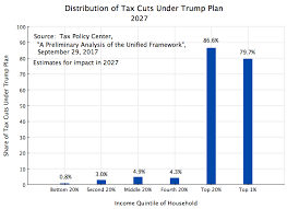 Taxes An Economic Sense Page 3