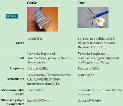 Viewed from back (cable end) of plug. Cat5e Vs Cat6 Cables Router Switch Blog