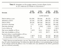 Consequences Of Prematurity Learn Pediatrics