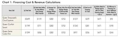 Better Bedding Mattress Sales Series Money Under Your