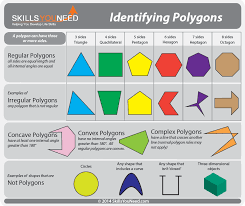 properties of polygons skillsyouneed