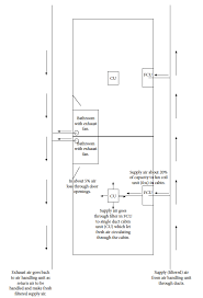 One of the most effective ways to improve building energy efficiency is to utilize the variable frequency drives (vfds). Hvac Not Likely To Play Role In Coronavirus Spread On Cruise Ship Swz Maritime