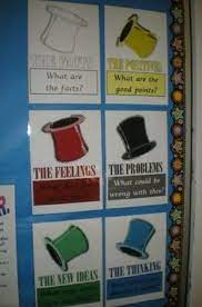 Debono S Thinking Hats Six Thinking Hats Homeschool Learning Teaching Posters