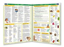 Food Combining Raw Food Chart Quick Reference Guide 4