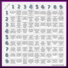 Free Numerology Compatibility Chart Numerologycompatibility