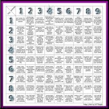 free numerology compatibility chart numerologycompatibility