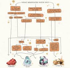 Discover how these forms add extra special meanings to your what is the meaning and crystal and chakra healing properties of chalcedony? What Kind Of Crystal Do You Need