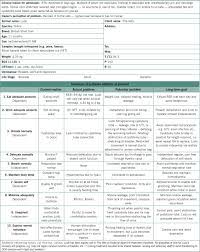 Check spelling or type a new query. Experience Of Designing And Implementing A Care Plan In The Veterinary Environment The Veterinary Nurse