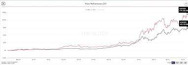 After its price tripled in less than a year will bitcoin continue to boom in 2021 or the bubble burst again? Ethereum Will Be Updated On April 14th Will Bitcoin Eat The Dust