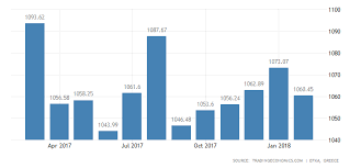 Greece Average Monthly Salary 2019 Data Chart