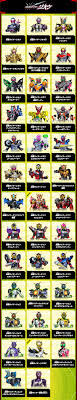 仮面ライダージオウ ガンバライジング バーストライズ 05弾 参戦ライダー 2020年7月26日 gambar