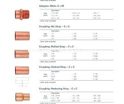 Copper Tubing Dimensions 247junk Co