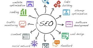 Seo Branches Search Engine Optimization Seo What Is Seo Digital Marketing Services